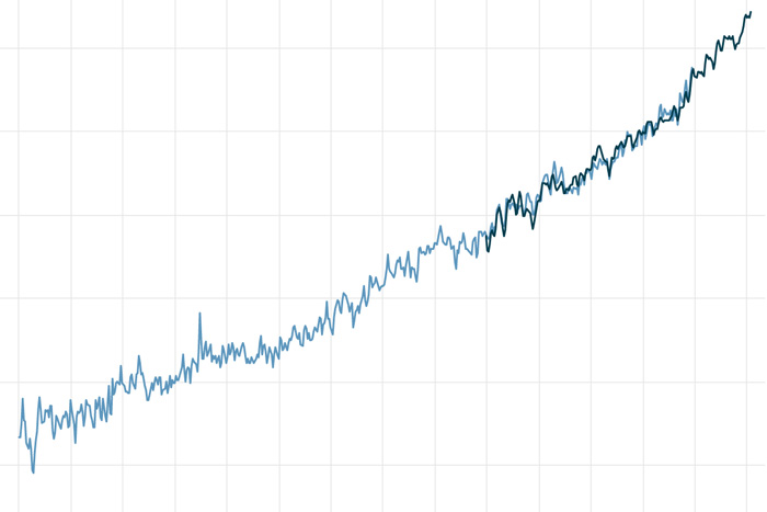 Climate Change: Global Sea Level