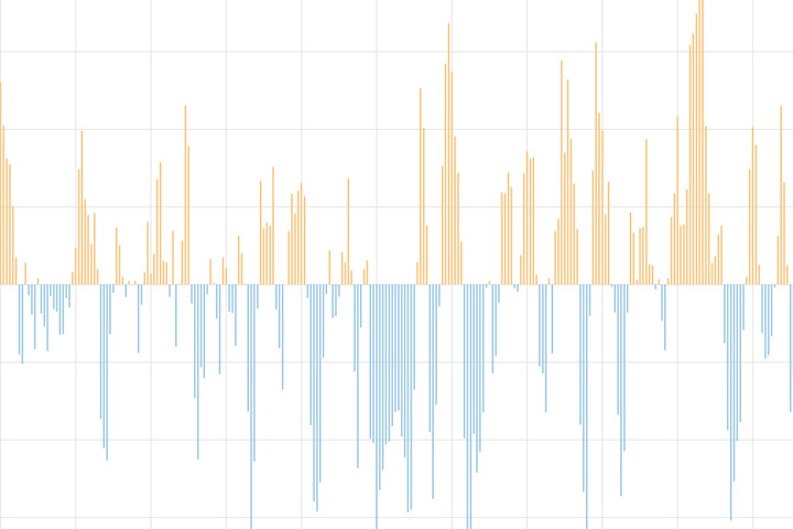 Climate Variability: North Atlantic Oscillation