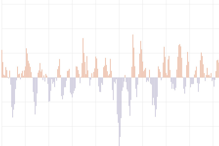 Climate Variability: Arctic Oscillation