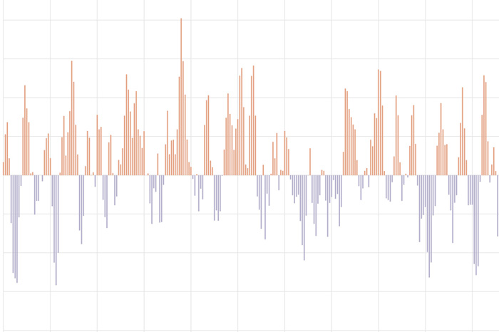 Climate Variability: Pacific–North American Pattern