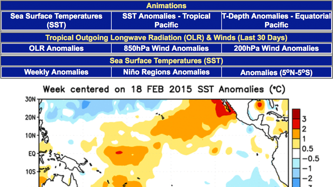 Example full sized image for El Niño-Southern Oscillation - Indicators and technical discussions