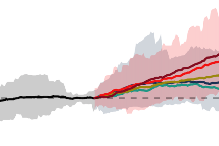 ENSO and Climate Change: What does the new IPCC report say?