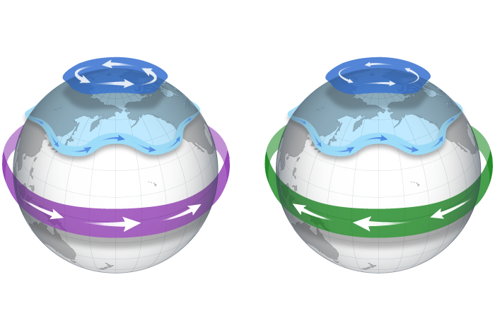 Illustration of two globes showing direction of winds when Quasi-biennial Oscillation is easterly or westerly