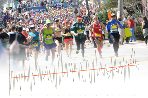 Warmer April high temps for the Boston Marathon