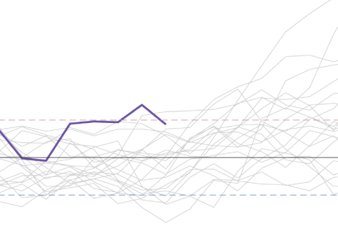 March 2020 ENSO update: puzzle time