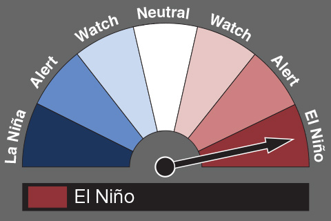 El Niño from the other side of the Pacific pond