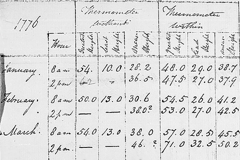 Thomas Jefferson and the telegraph: highlights of the U.S. weather observer program