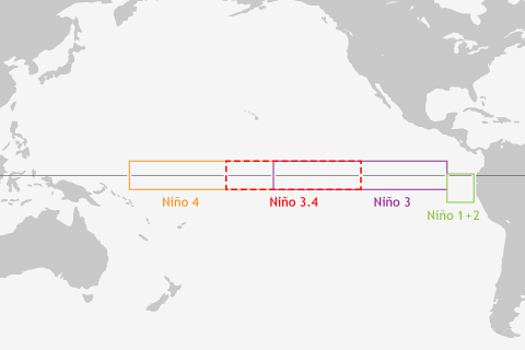 Why are there so many ENSO indexes, instead of just one?