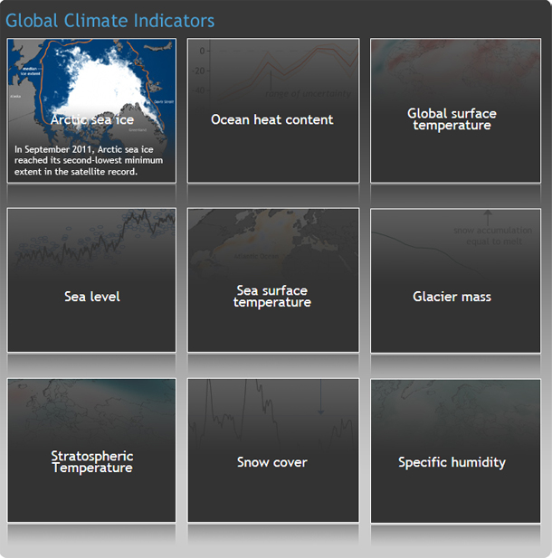 Global Climate Indicators in 2011