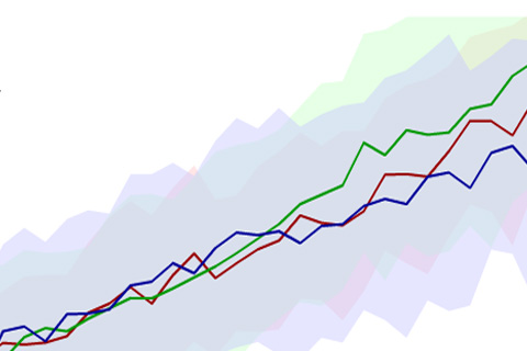 Climate Change: Global Temperature Projections