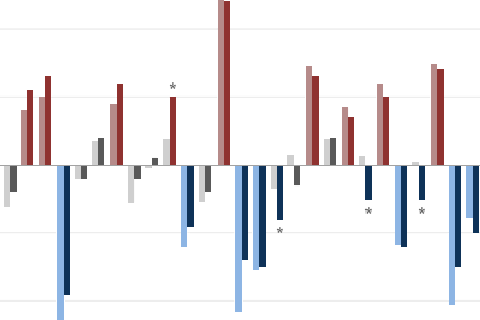 Details on the October ENSO Diagnostic Discussion: Trust, but verify.