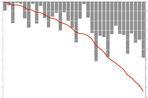 2015 State of the Climate: Mountain Glaciers