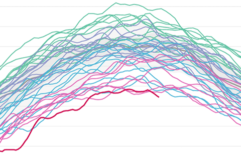 2017 Arctic winter maximum and Antarctic summer minimum both set new record lows