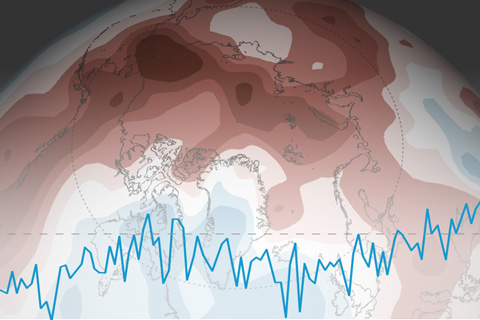 Arctic continues to be significantly warmer than average