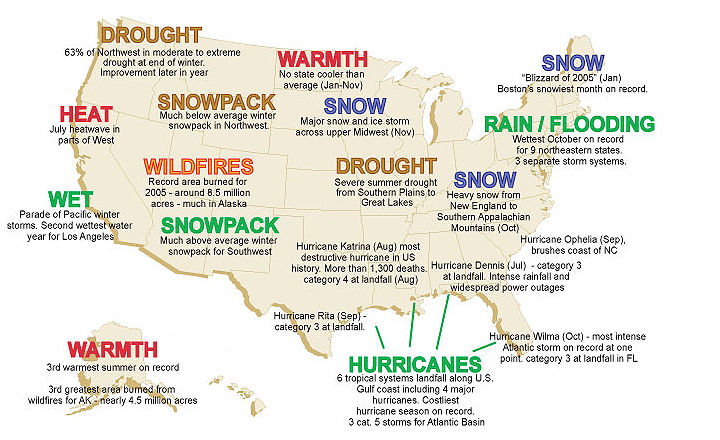 Planning for climate change adaptation