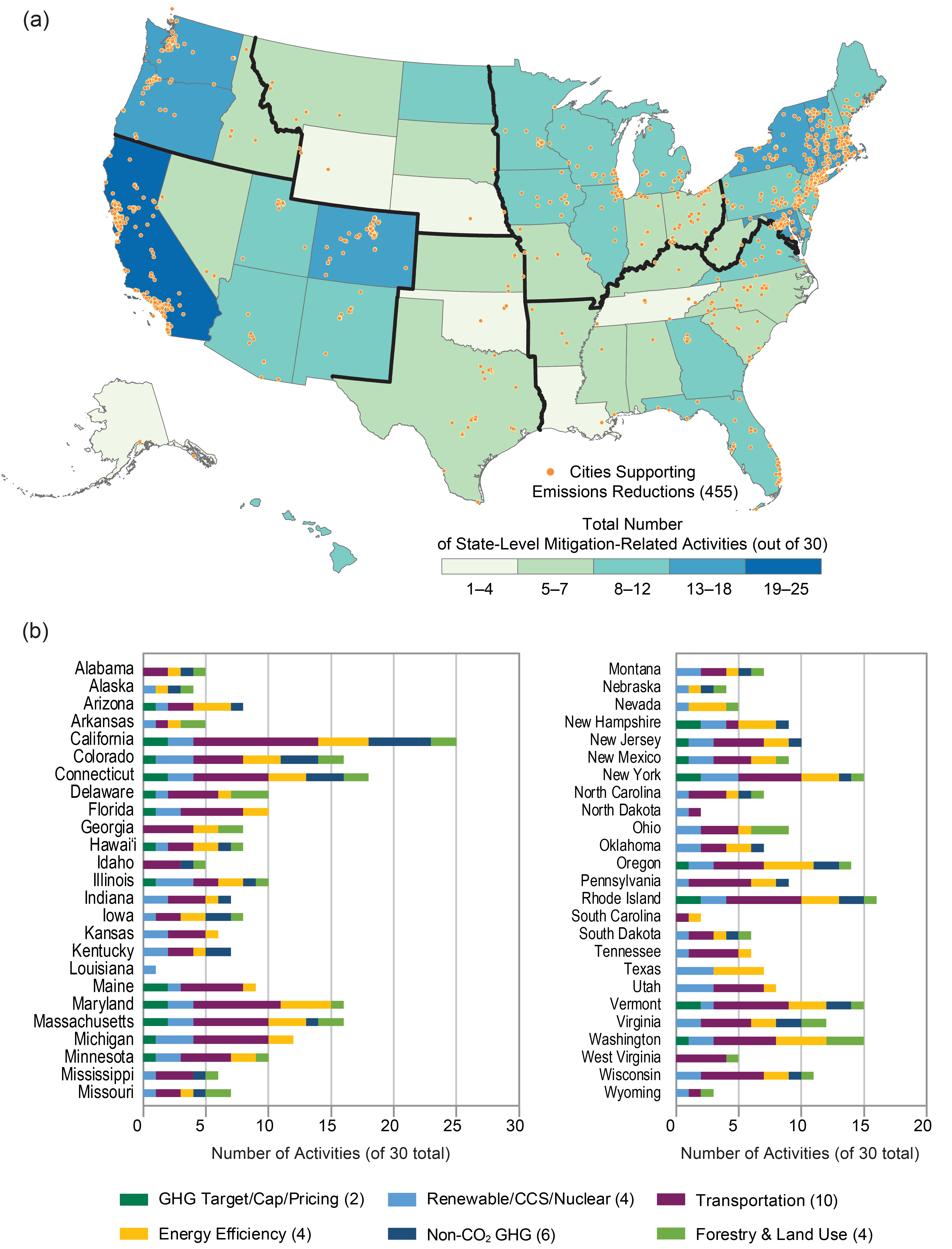 National Climate Assessment States and cities are already reducing