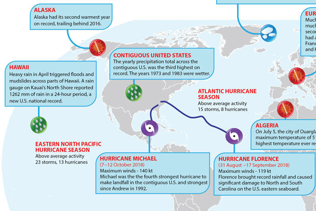 Major climate and weather events in 2018