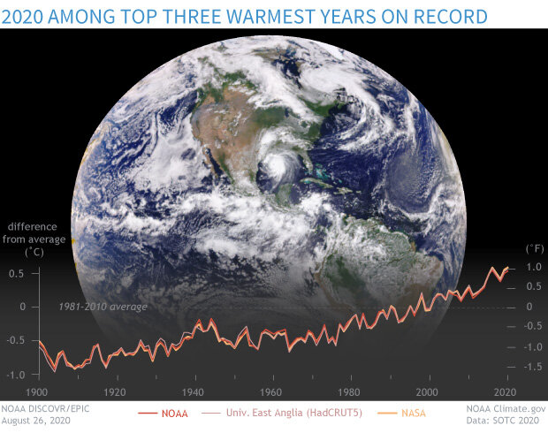 Blue marble globe with temperature graph overlay