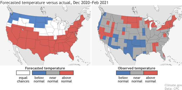 Temp outlook verification