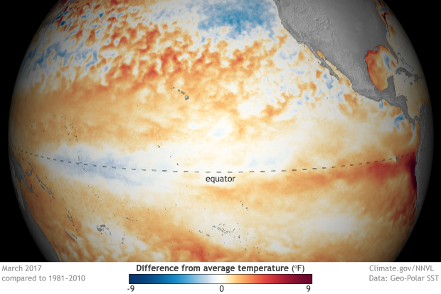 Map of sea surface temperatures during March 2017. Mostly orange/red areas with a little blue in the center. 