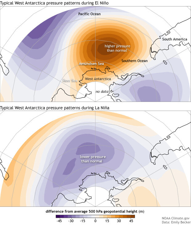 Pressure patterns