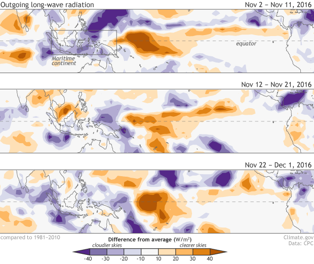 Outgoing long-wave radiation