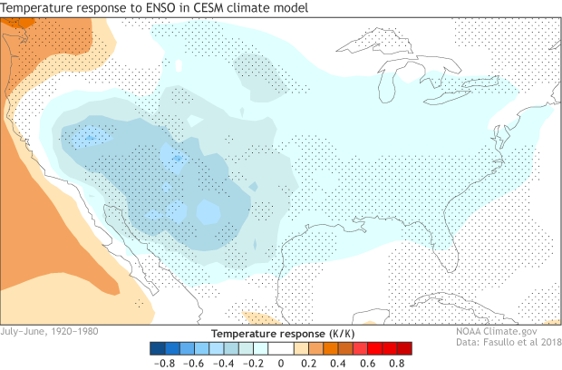 ENSO temperature response