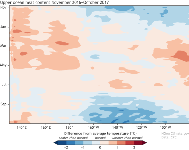 Heat content anomaly map