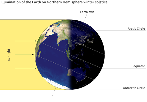 Earth tilt diagram