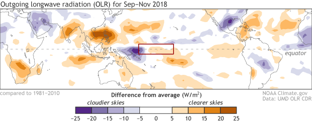 OLR for Sep-Nov 2018