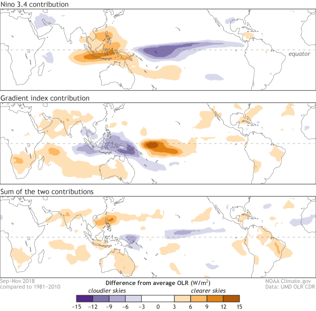 Nino 3.4 contribution, gradient index contribution, and sum of the two contributions