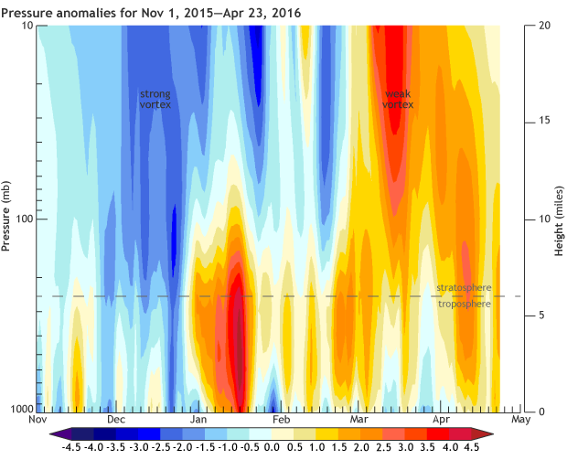 Geopotential height anomalies