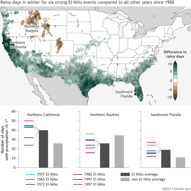 Winter El Niño precipitation