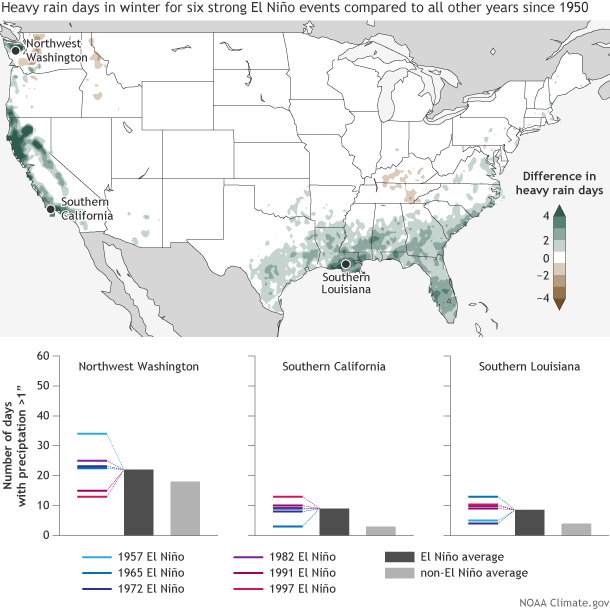 Strong El Niño precipitation