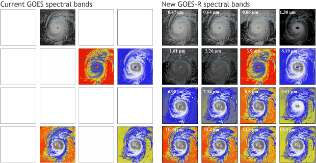 GOES-R ABI bands