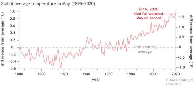 May temperature anomalies