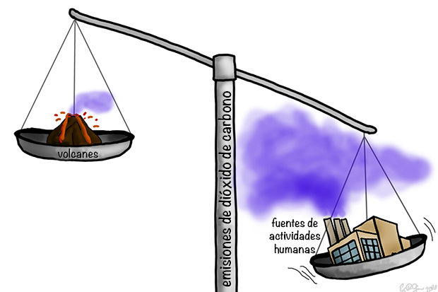 Emisiones de dióxido de carbono