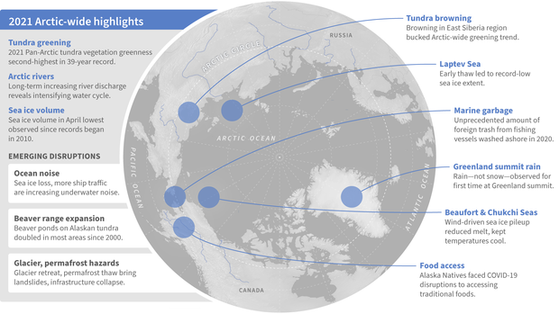 Infographic of highlights from the 2021 Arctic Report Card