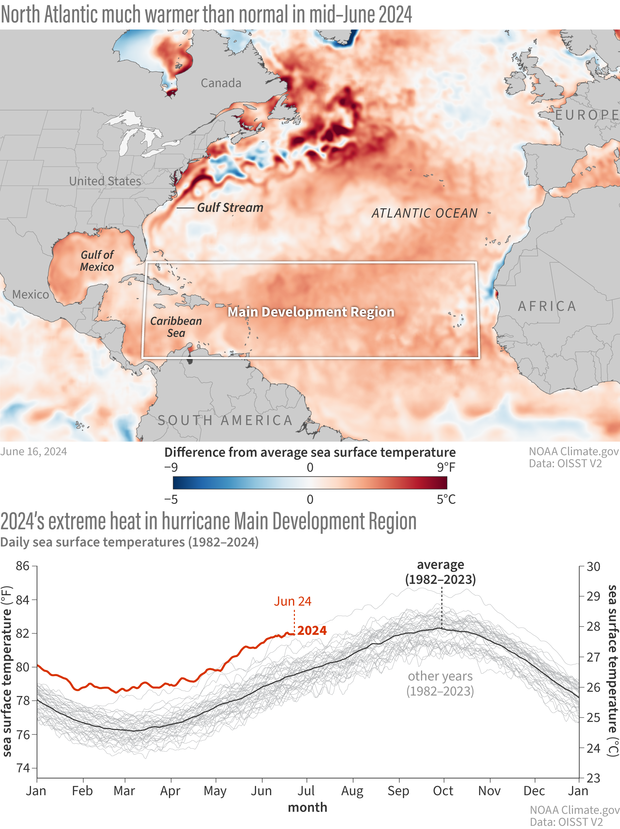 A stacked map and graph of sea surface temperatures in the North Atlantic depicting extreme heat