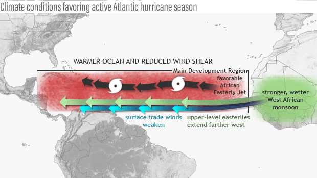 Schematic map of hurricane-friendly conditions