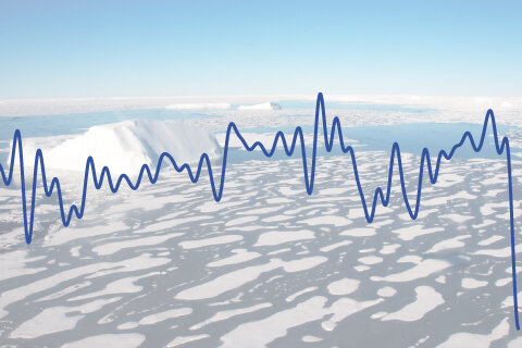 Sea ice extent graph