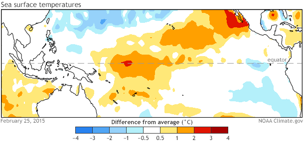 Sea surface temperatures