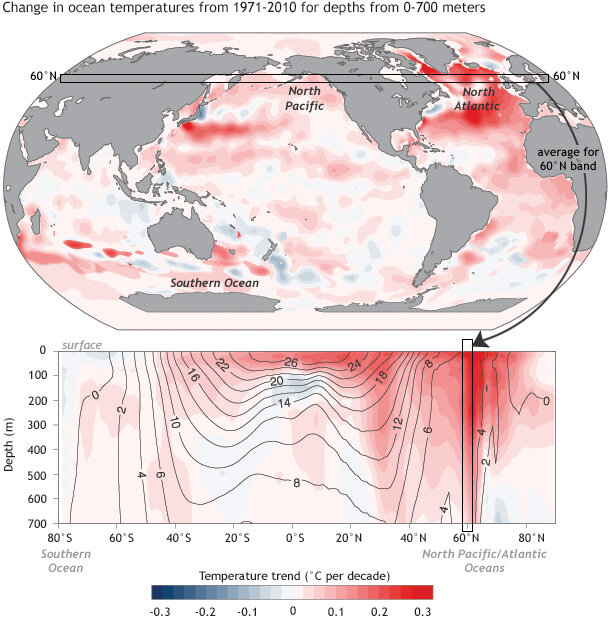 Depth-averaged temperature trends