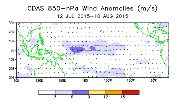 Near surface winds