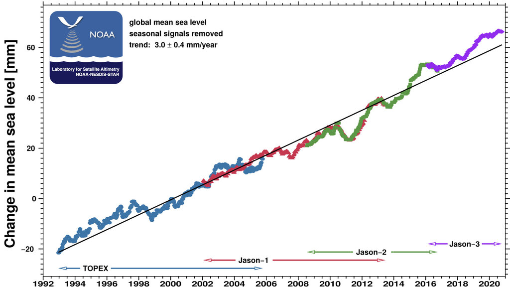 global-mean-sea-level-graph-noaa-climate-gov