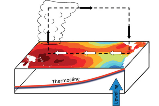 Idealized schematic