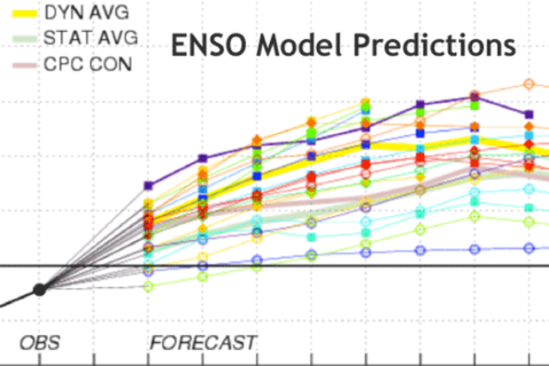 Plume model graph