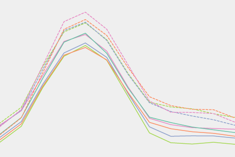 February 2021 ENSO update: library time