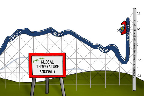 How is the current global warming trend different from previous warming periods in Earth's history?